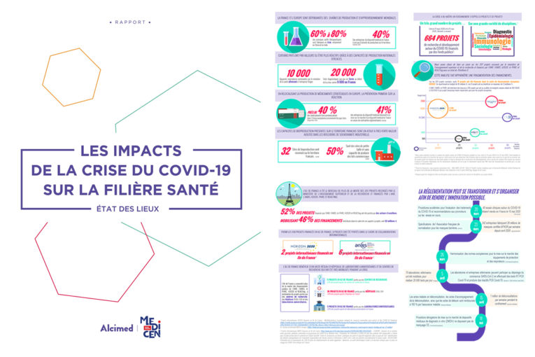 LivreBlanc-Alcimed-Medicen-IMPACT-DU-COVID19-SUR-FILIERE-SANTE.jpg