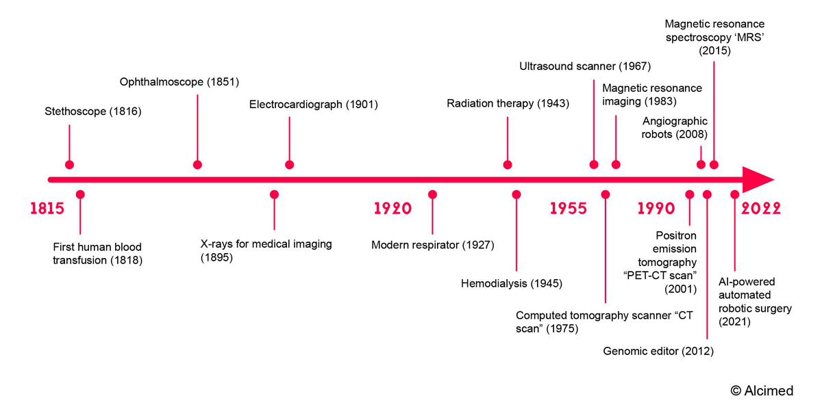 medtech conseil innovation
