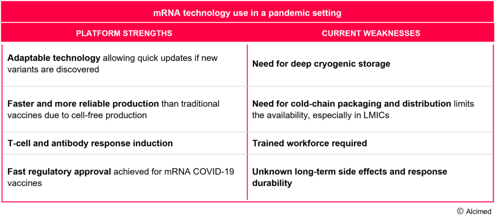 mRNA technology conseil consulting