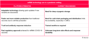 mRNA technology conseil consulting