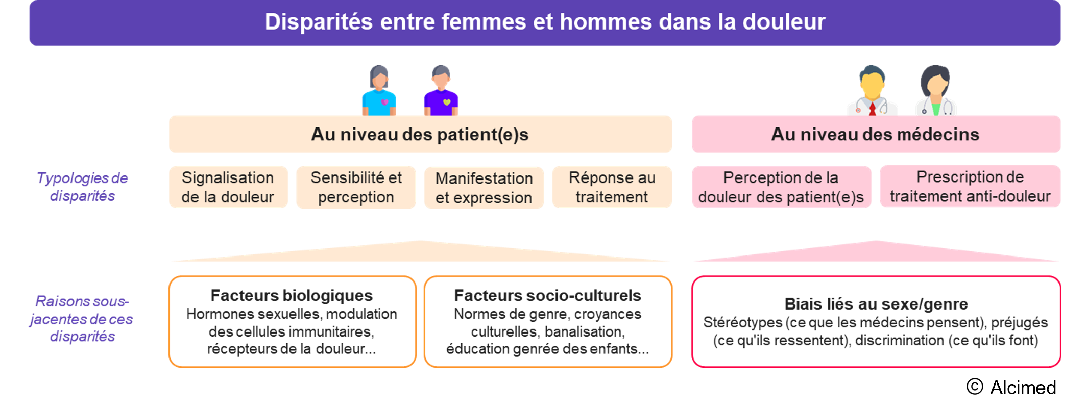 disparites femmes homme santé des femmes agence cabinet conseil consulting