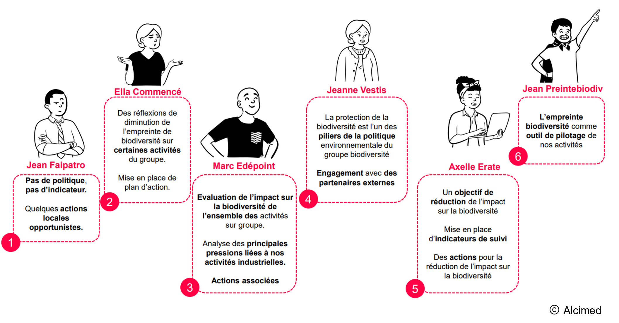 biodivacteur conseil consulting cabinet experts